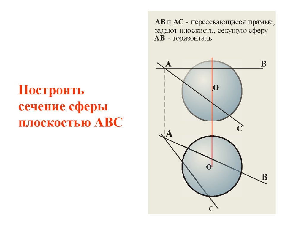 Оси сферы. Сечение сферы вращения плоскостью. Плоские сечения сферы. Построение сечения сферы плоскостью. Сечение сферы начертить.