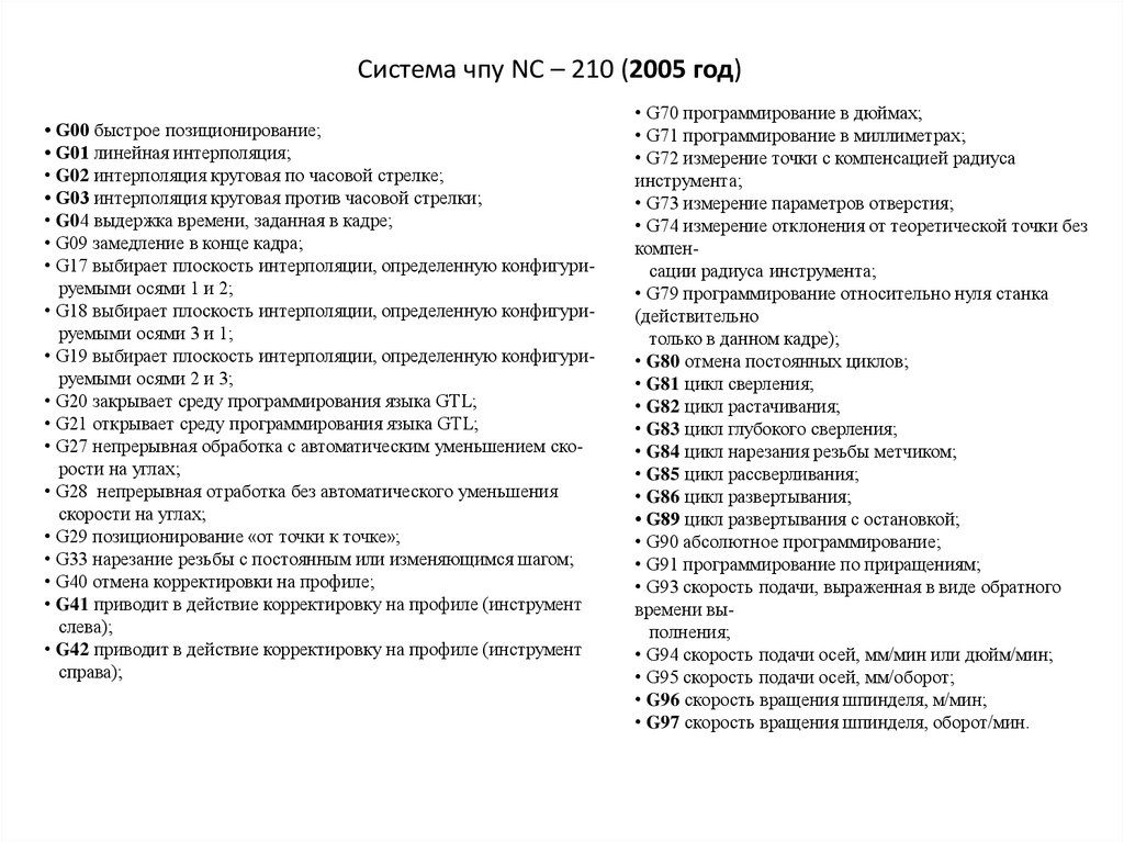 Расшифровка команды. G M коды для станков с ЧПУ Fanuc. G И M коды ЧПУ для токарного станка. Расшифровка g кодов для ЧПУ токарного станка. G коды для ЧПУ Fanuc токарный.