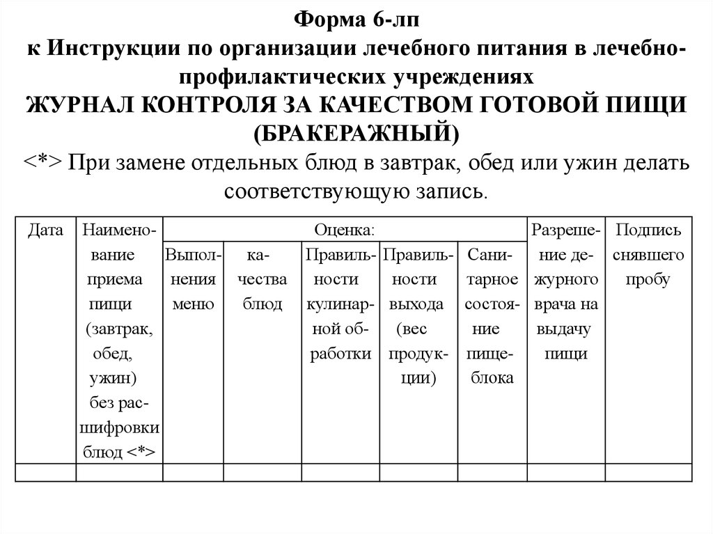 Журнал посещения родительского контроля школьной столовой образец заполнения