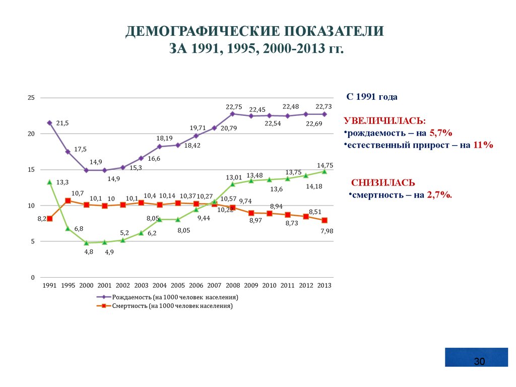 Медико-демографические показатели. Медико-демографические показатели здоровья. Демографические показатели Республики Мордовия. Демографические показатели гигиена.