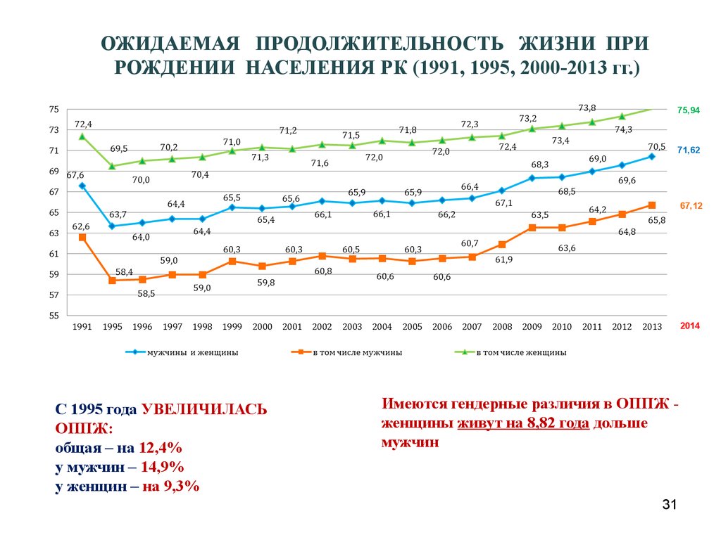 Ожидаемая продолжительность жизни карта. Ожидаемая Продолжительность предстоящей жизни это. Динамика ОППЖ В Краснодарском крае 2024.