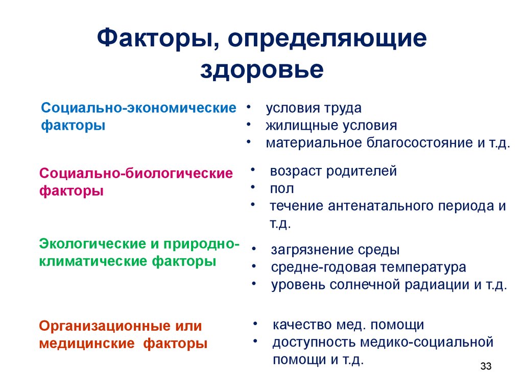 Социальные критерии определяют. Перечислить факторы, определяющие здоровье населения. Перечислите факторы определяющие здоровье человека. Перечислите основные факторы здоровья. Факторы составляющие здоровье.