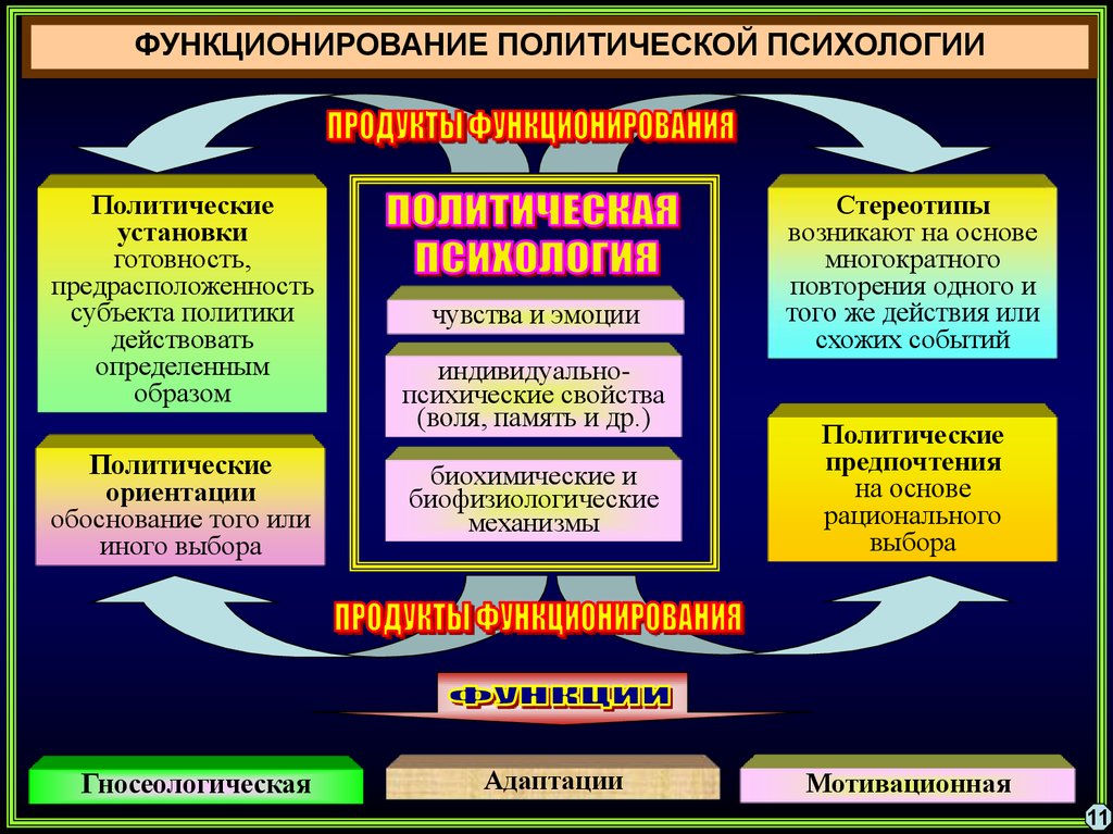 Политическая психология план егэ обществознание