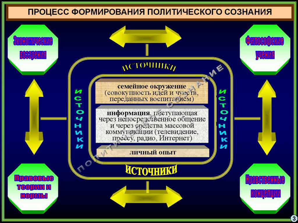 Политическая психология план егэ