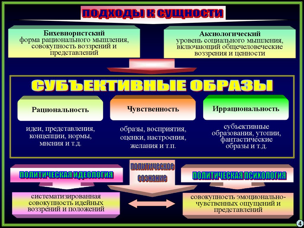 План политическая психология