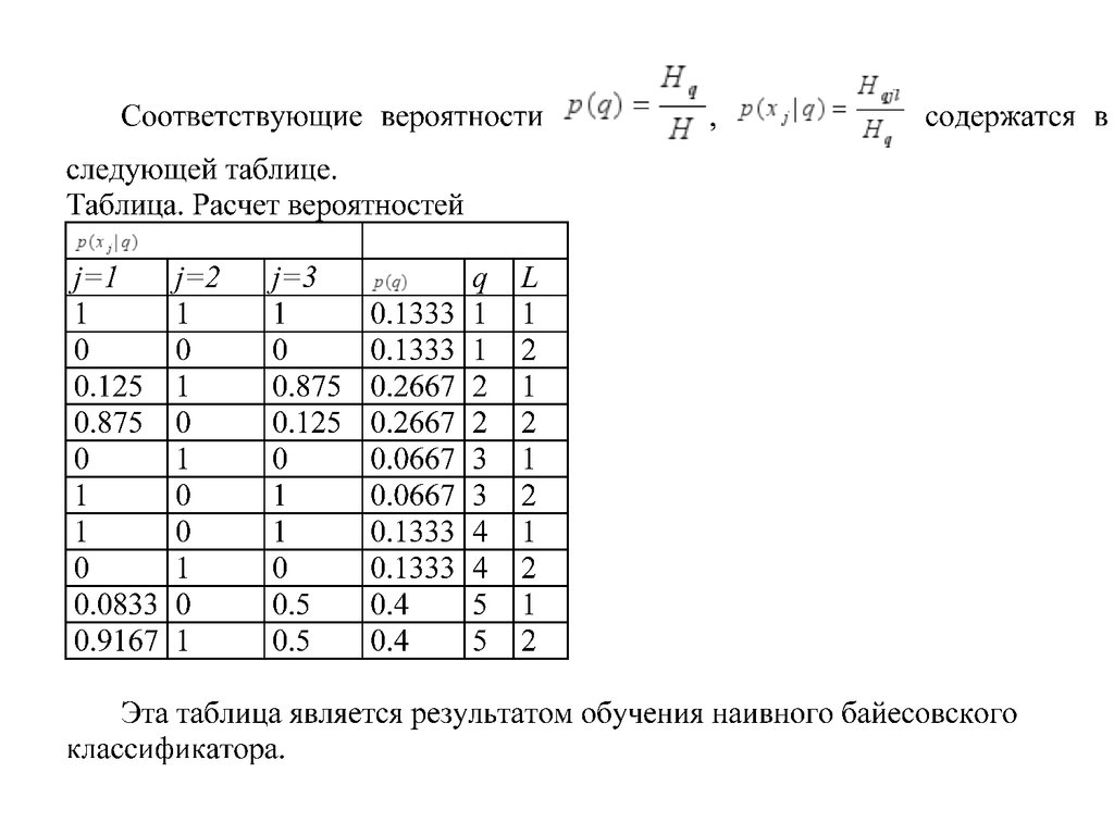 Задача классификации и регрессии. Логистическая регрессия классификация.