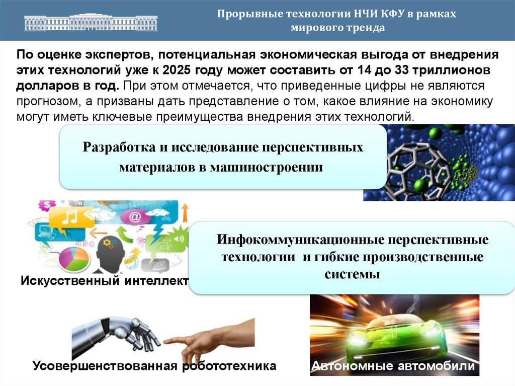 Перспективные технологии презентация