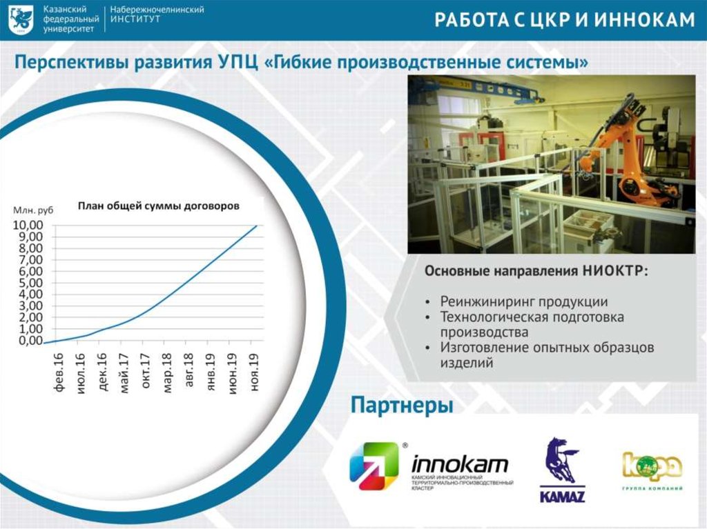 Фирменный Стиль Кфу Для Презентаций