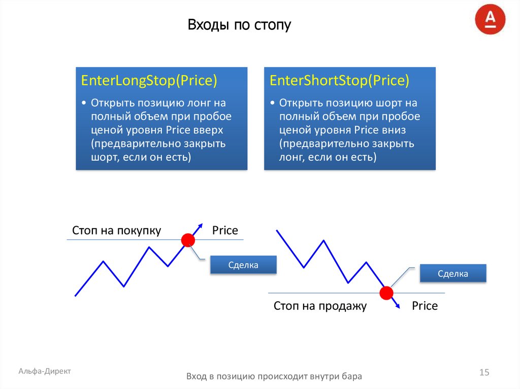 Входы по стопу