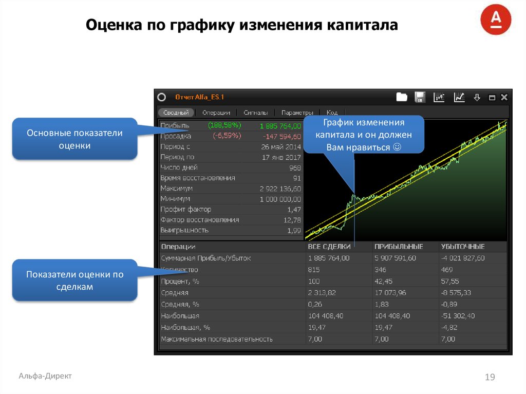 Оценка расписания