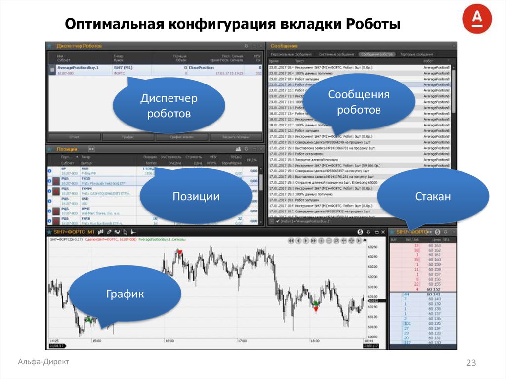 Оптимальная конфигурация вкладки Роботы