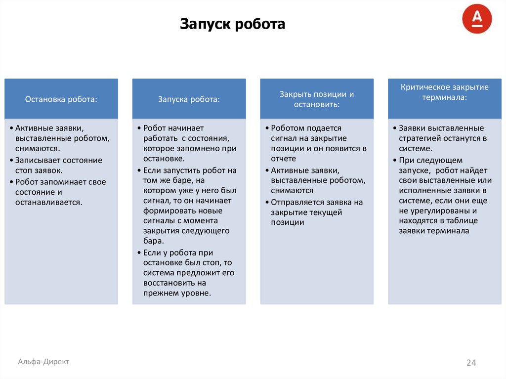 Запуск робота
