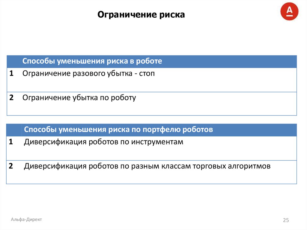 Способы ограничения