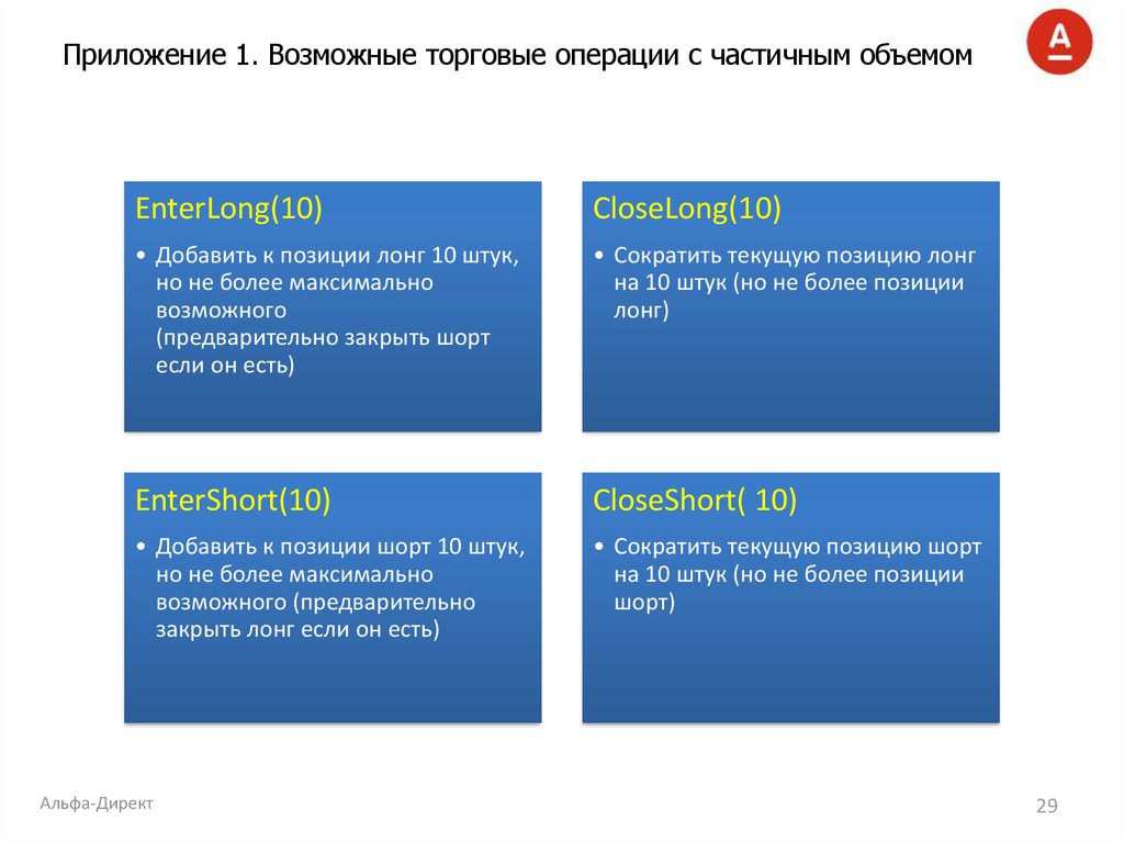 Приложение 1. Возможные торговые операции с частичным объемом