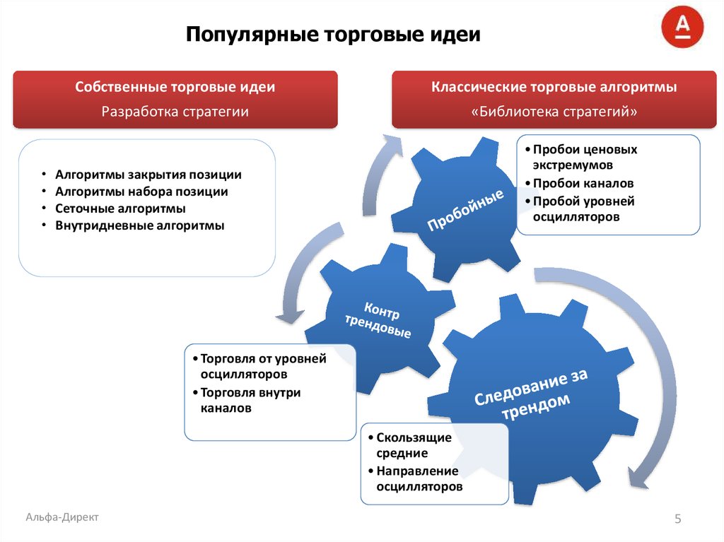 Популярные торговые идеи