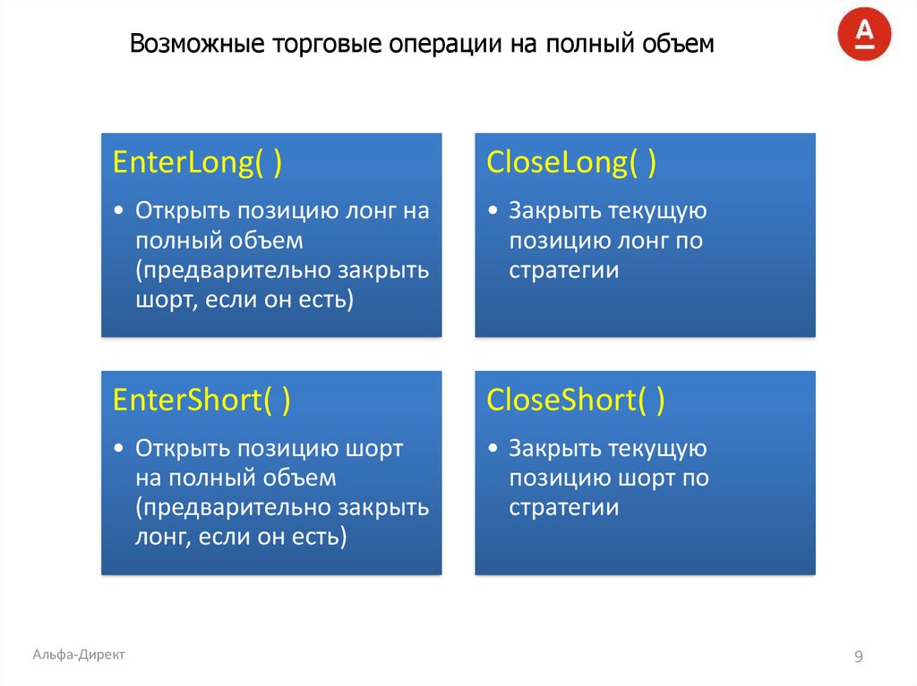 Возможные торговые операции на полный объем