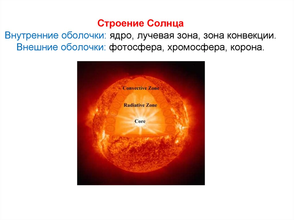 Солнце строение солнца презентация