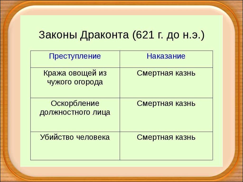 Закон сравнения. Законы архонта Драконта. Реформы Драконта. Законы Драконта и солона. Реформы Драконта и солона.