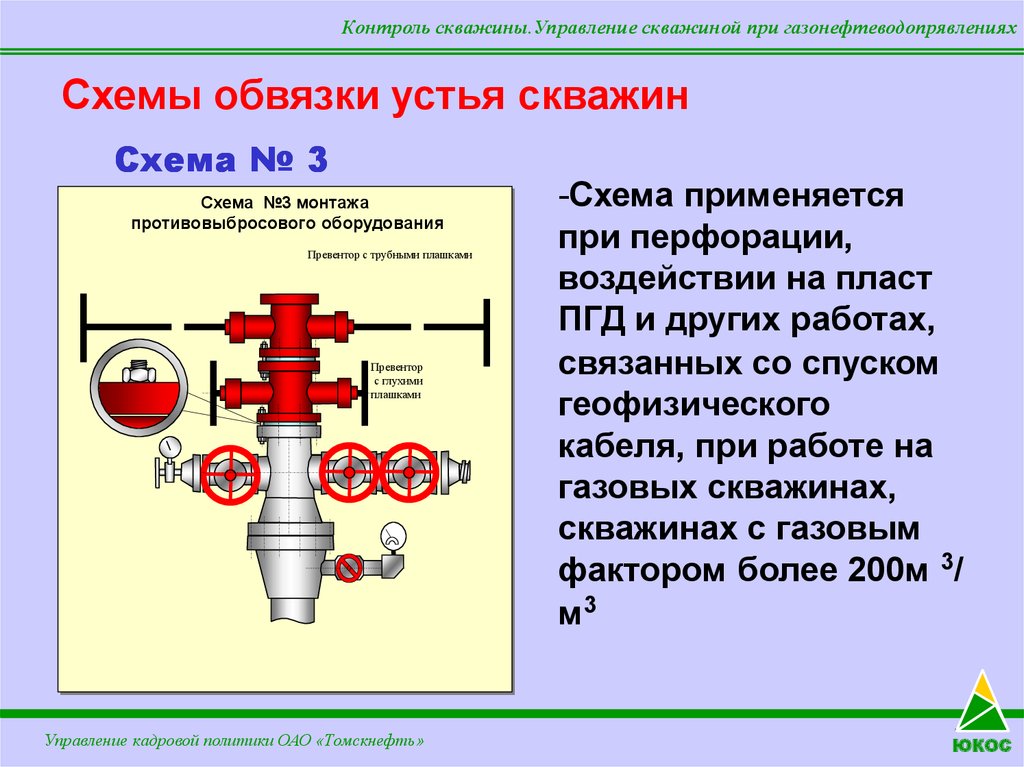 Схема обвязки устья скважины противовыбросовым оборудованием при проведении работ по перфорации