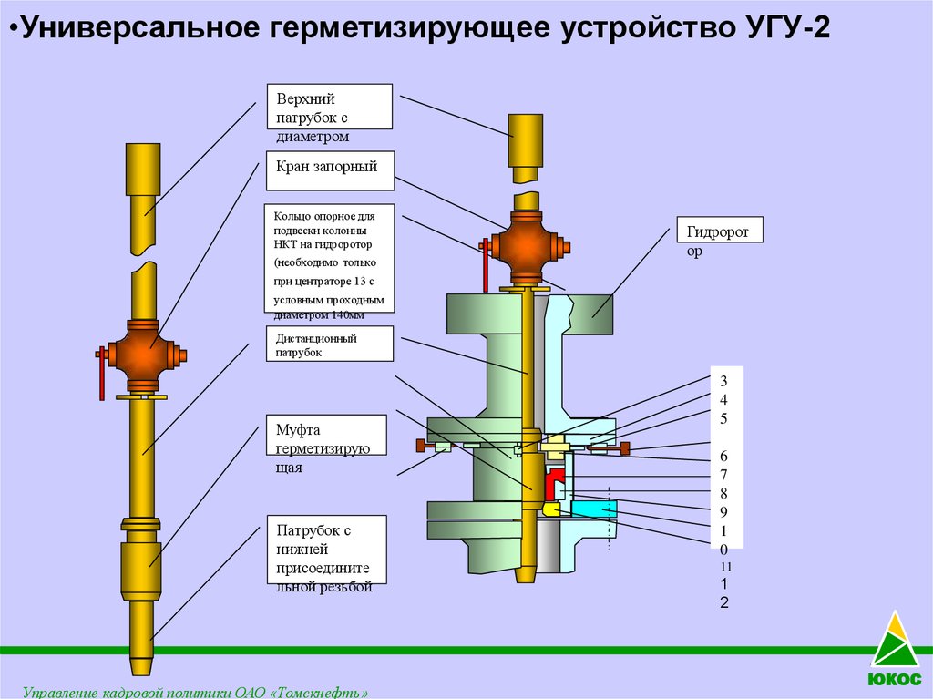 Схема оборудования устья скважины