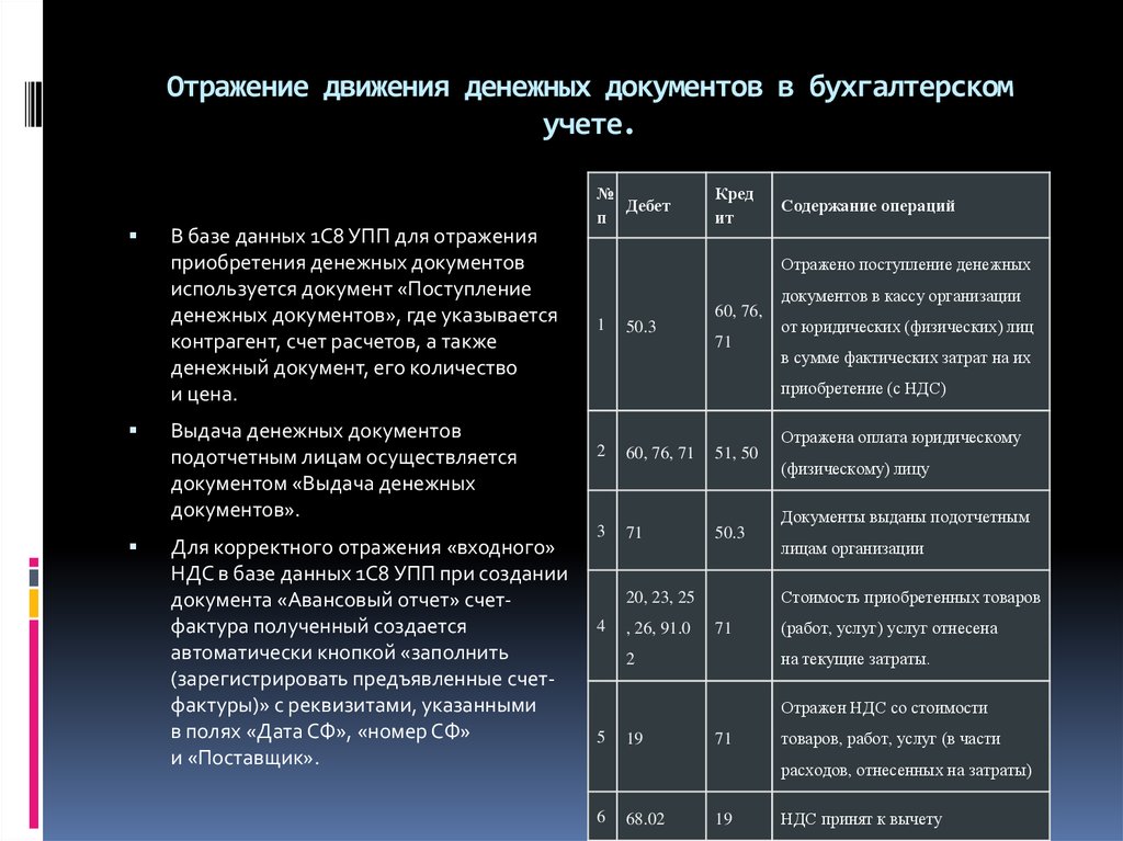 Отражение документов. Отражение хозяйственных операций в бухгалтерском учете проводки. Учет движения денежных документов. Денежные документы в бухгалтерском. Денежные документы проводки в бухгалтерском учете.