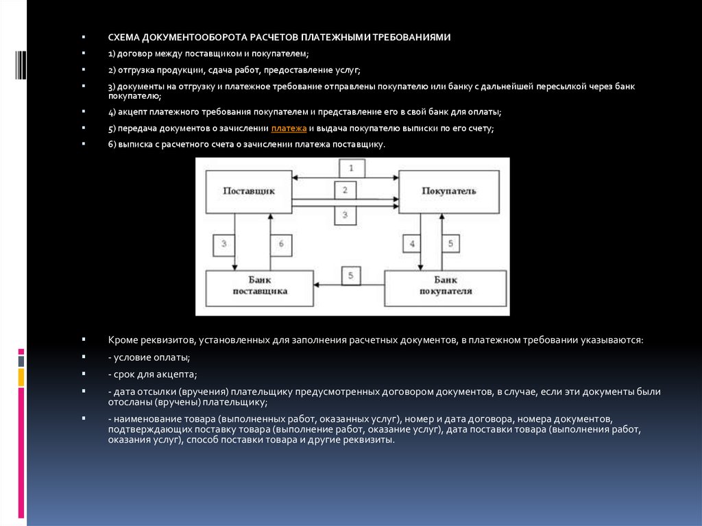 Требования к имуществу фирмы. Платежное требование схема. Требования к имуществу предприятия.