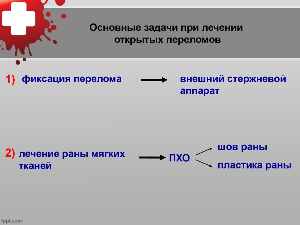 Классификация каплана. Главная задача при открытом переломе. Хирургическая обработка РАН при открытых переломах. Пхо при открытом переломе. Пхо при открытых переломах.