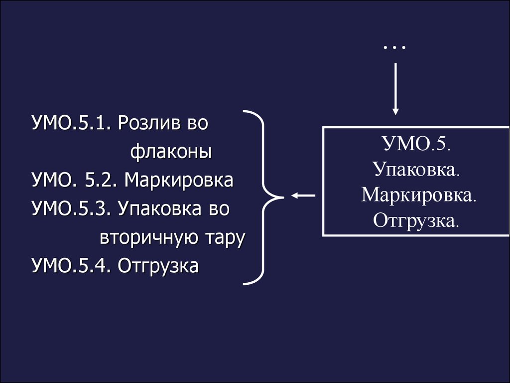 Водные растворы в условиях промышленного производства и их стандартизация -  презентация онлайн