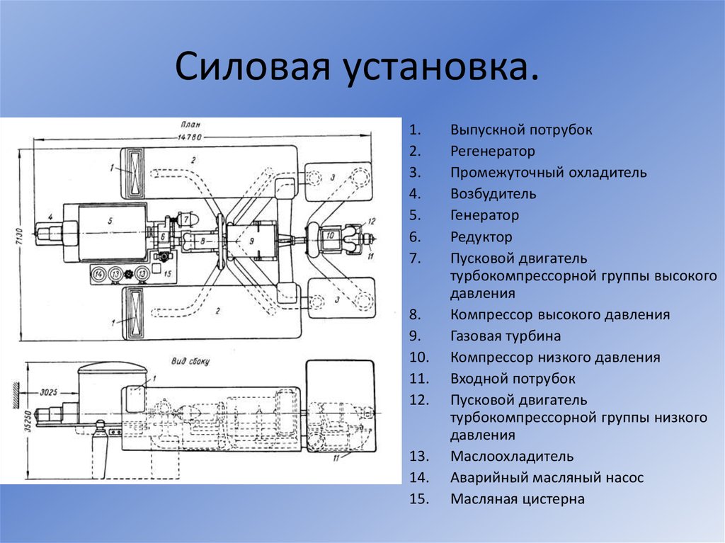 Силовая установка. Схема силовой установки. Определение силовой установки. Двигательные силовые установки.