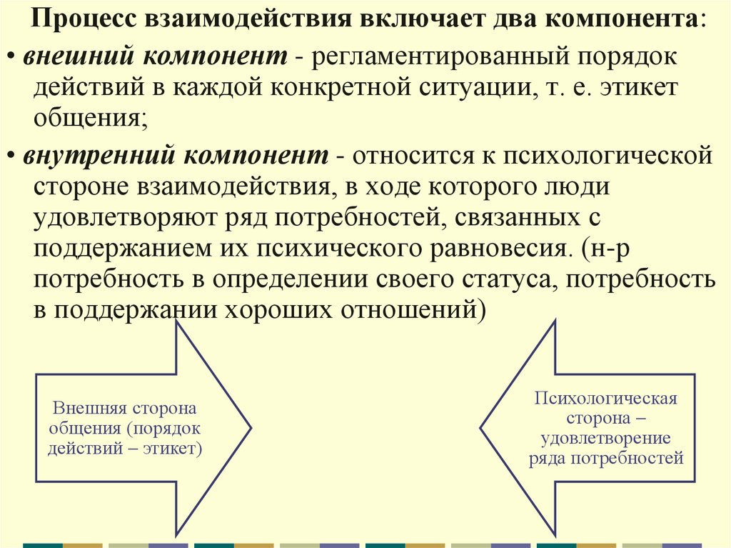 Взаимодействие сторона общения. Компоненты процесса взаимодействия. Внешний компонент взаимодействия. Основные компоненты процесса взаимодействия. Внешний компонент общения регламентированный порядок действия.