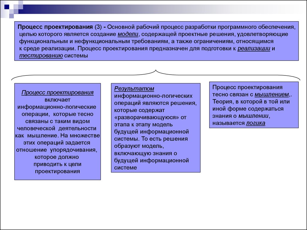 Характеристика понятия проект. Процесс проектирования. Проектирование общее Введение. Основные понятия gr-проектирования. Назовите основные правила конструирования.