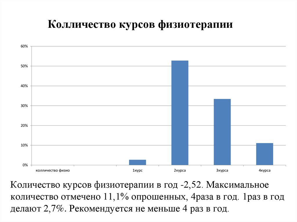 Сколько всего курсов