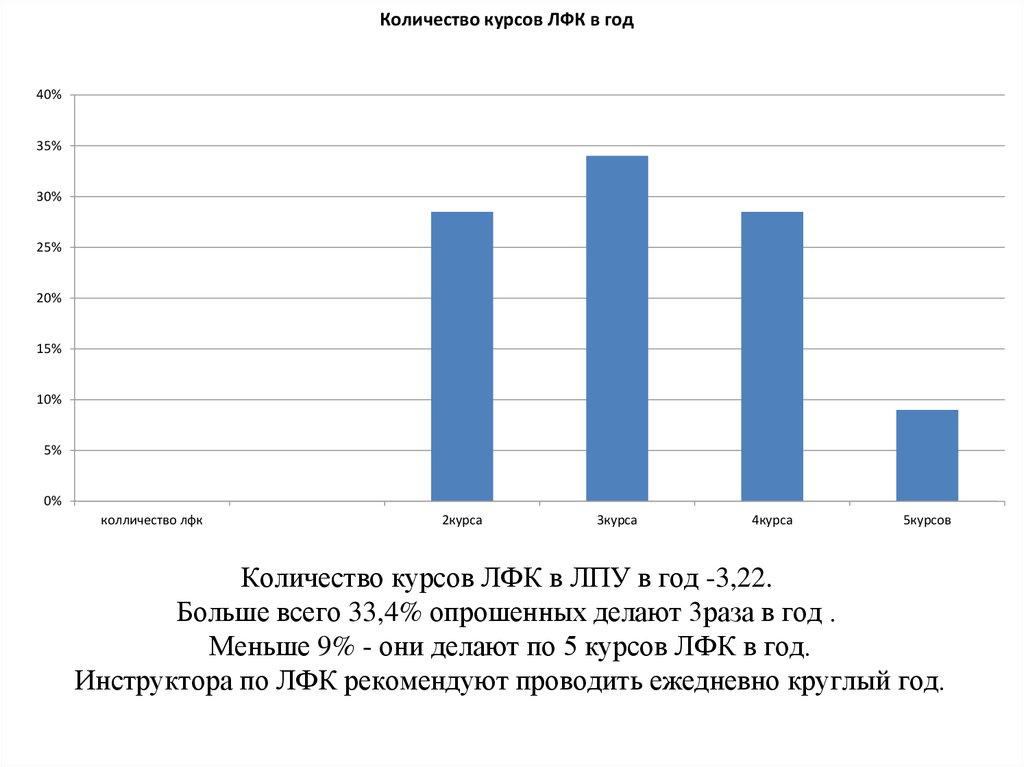 5 курс