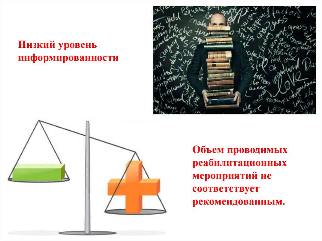 Объем проводимой. Низкий уровень информированности. Низкий уровень. Информированность книга.