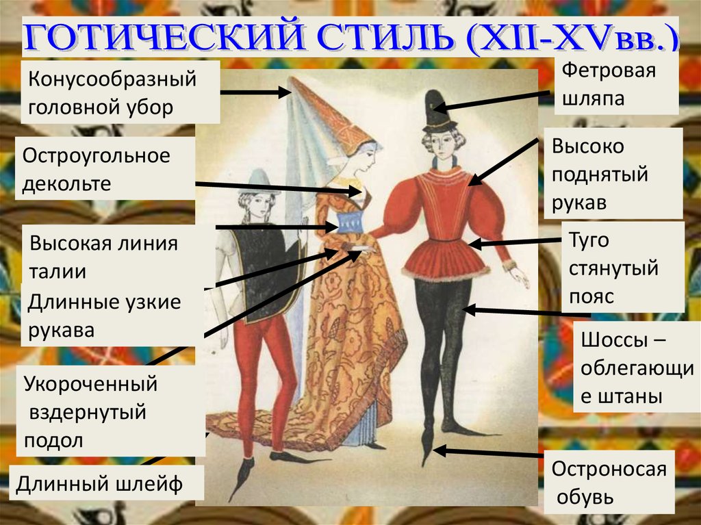 Презентация одежда говорит о человеке 5 класс изо конспект