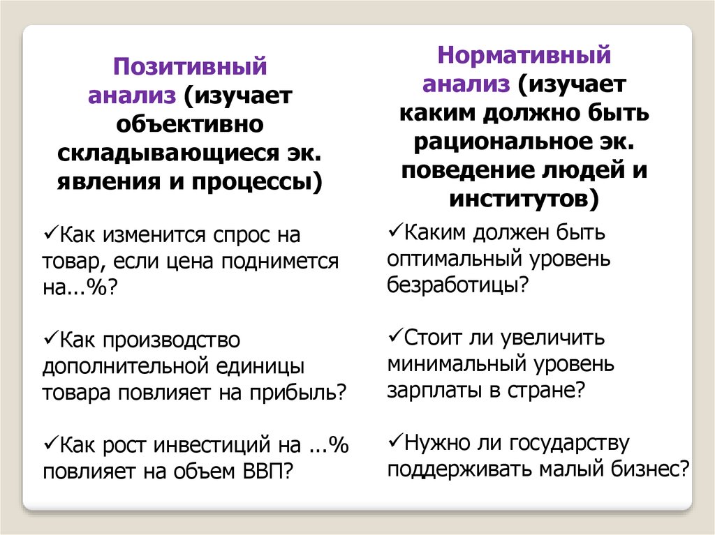 Тест утверждение. Позитивный и нормативный анализ. Позитивный и нормативный анализ в экономике. Предельный анализ позитивный и нормативный анализ. Позитивный анализ в экономике пример.