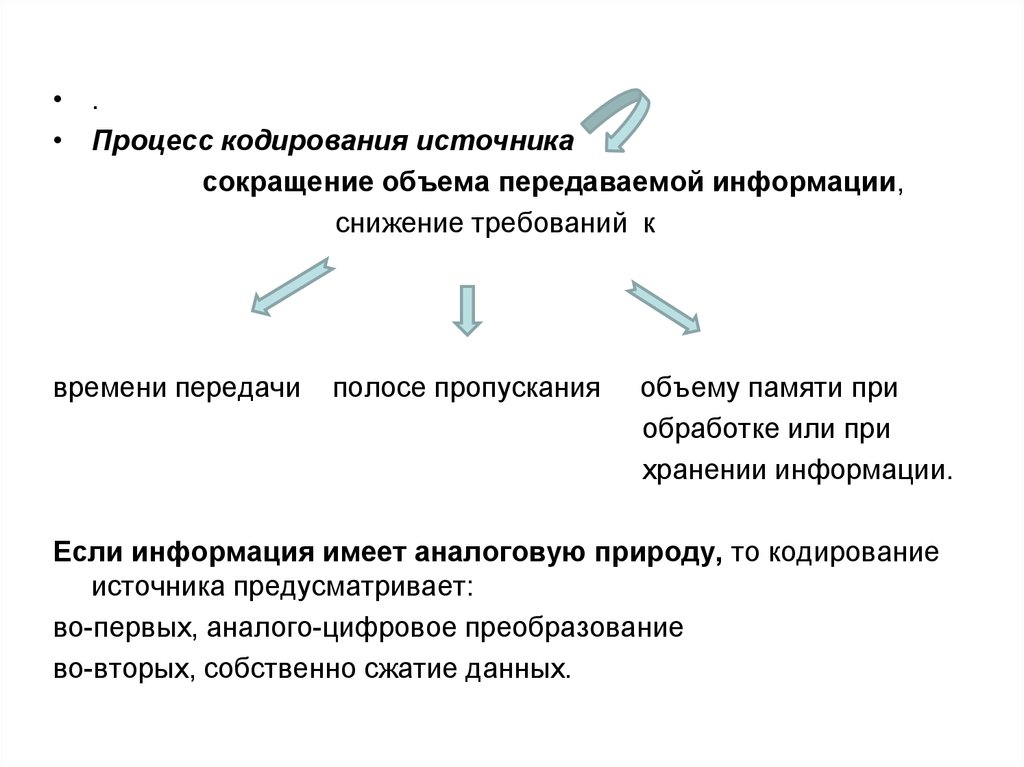 Процесс кодирования. Источник информации кодирование. Кодирование это процесс. Процесс процедуры кодирования. Переданное сообщение кодирование источника.