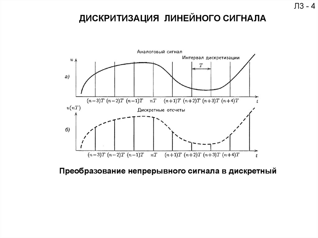 Дополни схему преобразования звука воспроизведение запись непрерывный сигнал дискретный сигнал