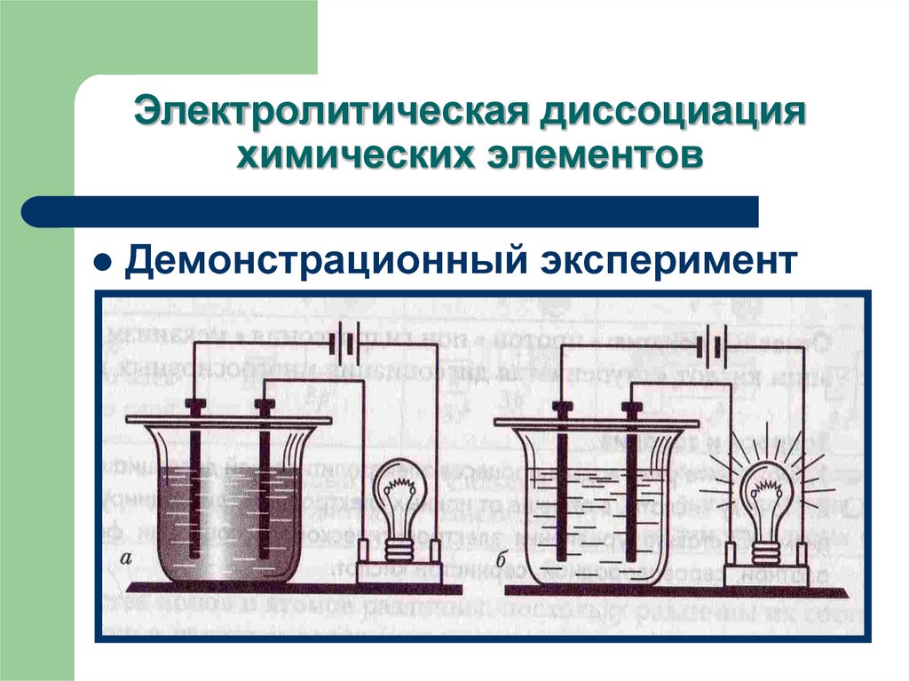 Схема диссоциации воды дистиллированной