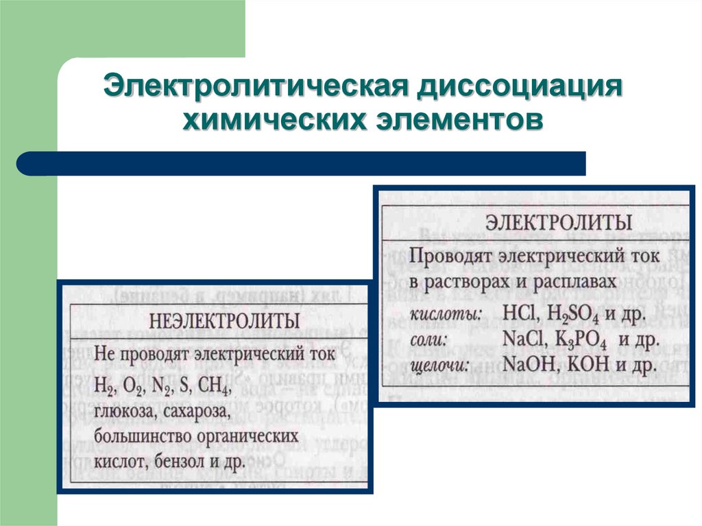 Химические свойства кислот в свете электролитической диссоциации. Электролитическая диссоциация. Электролитическая диссоциаци. Электрилитическаядиссоцация. Электрическая диссоциация это в химии.