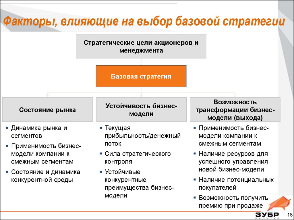 Основные стратегии перевода. Факторы стратегического выбора. Базовые стратегии. 3 Базовые стратегии продаж.