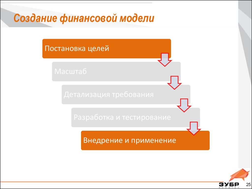 Создание финансовой. Этапы построения финансовой модели. Этапы разработки финансовой модели. Определить финансовую модель. Финансовое моделирование цели.