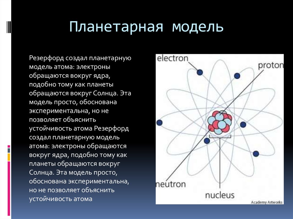 Почему планетарная модель. Структура атома Резерфорда. Ядерная модель атома Резерфорда 1911. Планетарная модель строения атома Резерфорда схема.