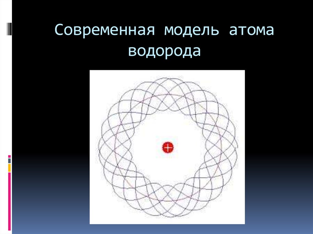 Из чего состоит атом водорода. Атомная структура водорода. Современная модель атома. Модель атома водорода. Современная модель атома водорода.