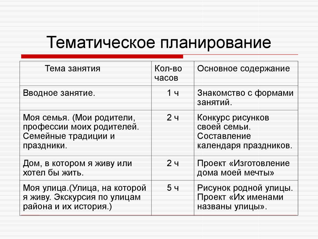 Аттестационная работа. Программа внеурочной деятельности юный пермяк -  презентация онлайн