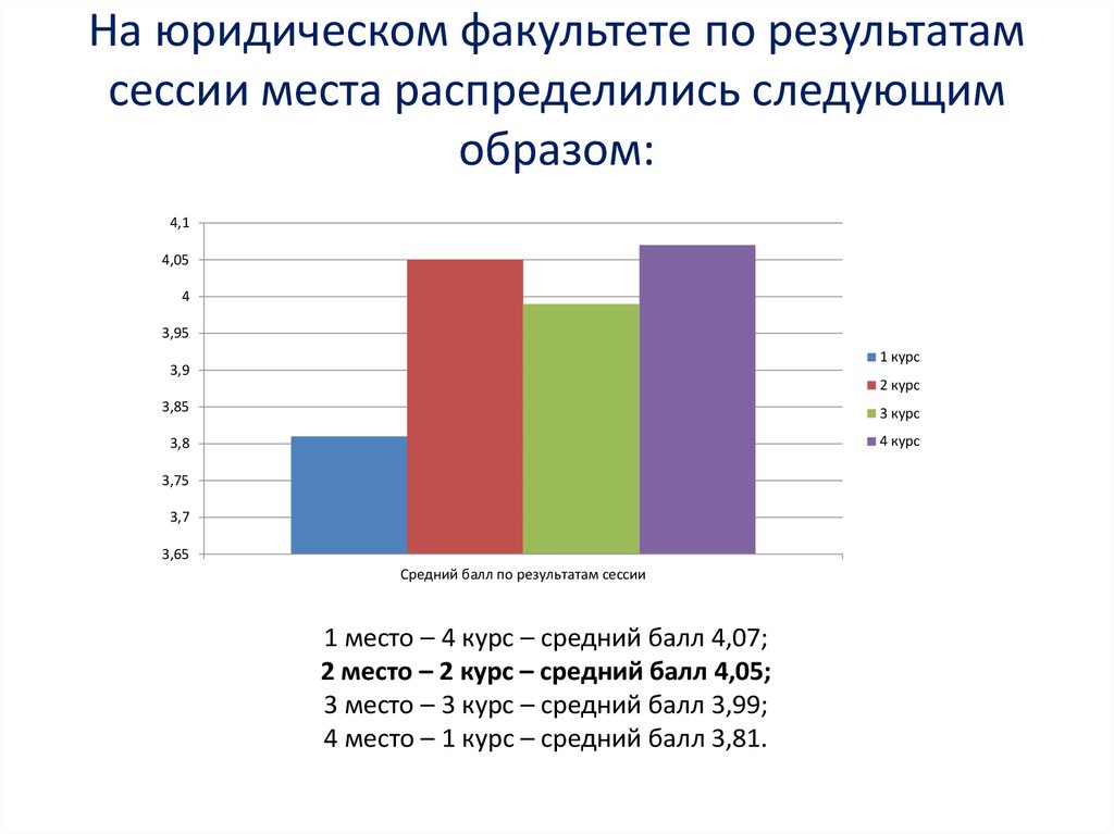 Распределились следующим образом