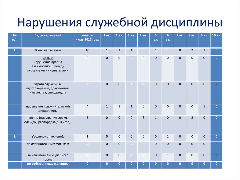 Отчислен за невыполнение учебного плана