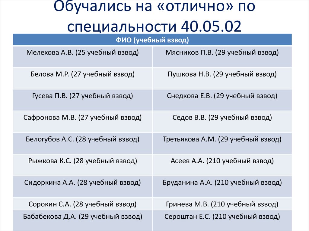 Специальность 40.05