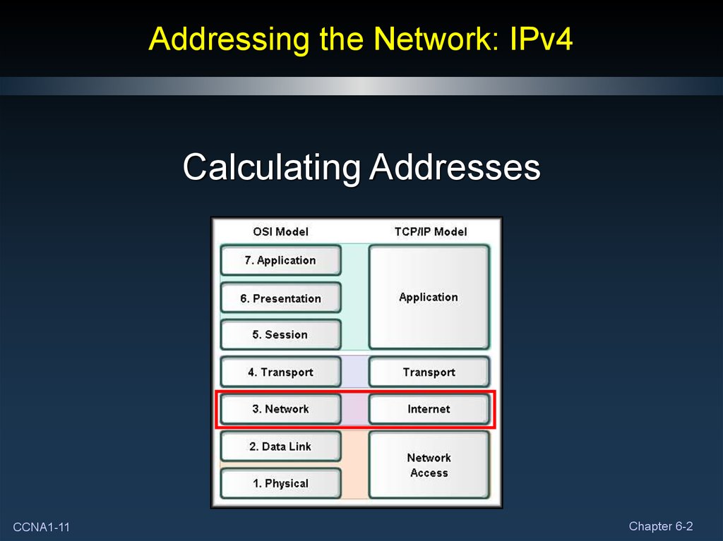 Addressing the Network: IPv4