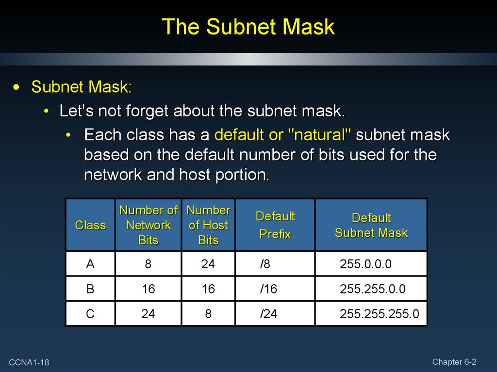 addressing-the-network-ipv4-part-ii